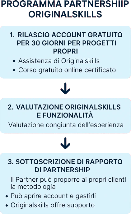 fasi-partnership-program-originalskills Le fasi del partnership program di Originalskills